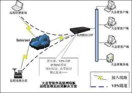 在网吧怎么用代理ip