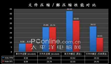whatsapp图片存手机