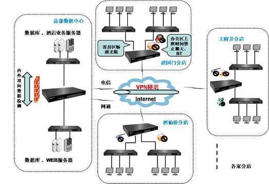 访问台湾网站快的vpn