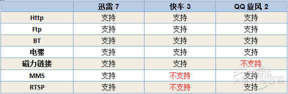 能代理社交软件的ip