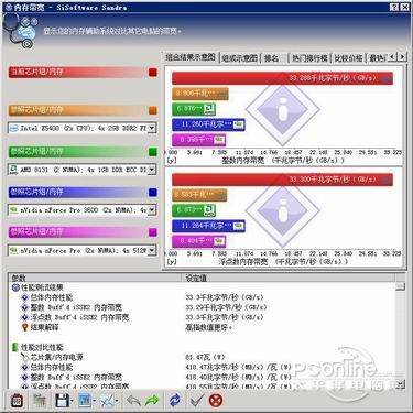戴尔服务器改带宽=戴尔服务器怎么改硬盘模式
